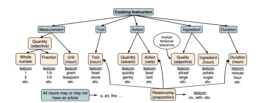 Protected: GDE710 weeks 6 & 7