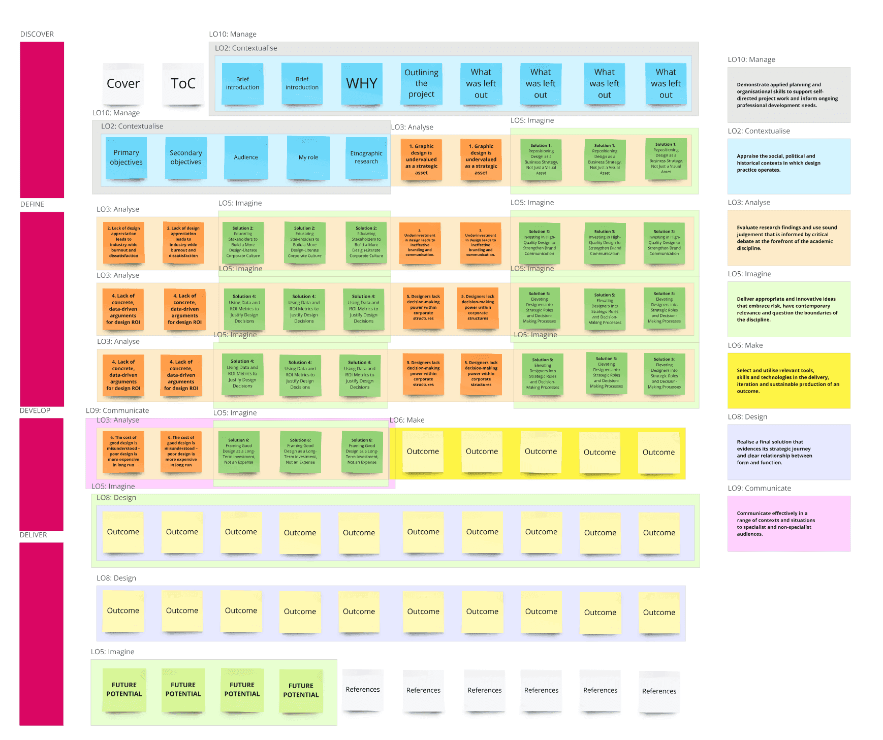 Protected: GDE750, weeks 2–4 (Phase 1)