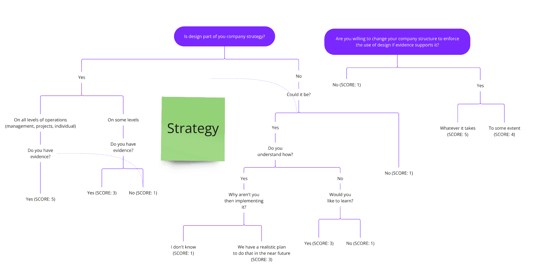 Protected: GDE750, weeks 7–10 (Phase 2)